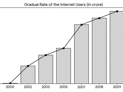 Gradual rate of the Internet users in Bangladesh - Graph, Chart, Map, Diagram and Table Interpretation for HSC & SSC / The graph shows the gradual rate of the Internet users in Bangladesh