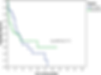 Figure 31 Childhood nephroblastoma survival by the registry, RCR, and MCR, 2006-2017.