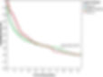 Figure 4 Childhood lymphoid leukemia survival by extent of disease, RCR and MCR, 2006-2017.