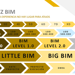 Sin BIM 1.0 no hay BIM 2.0