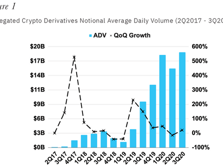 The Evolution of Bitcoin Futures
