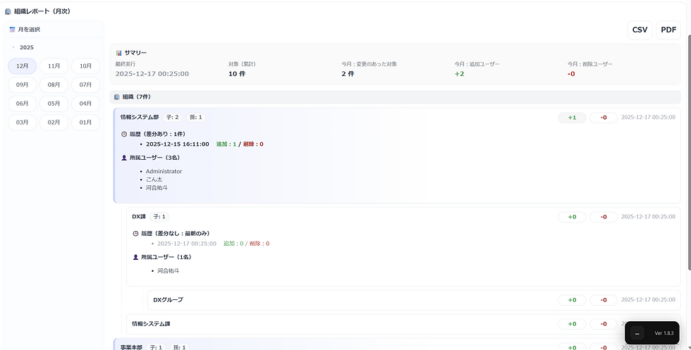 サムネイル： 権限チェッカー Pro
