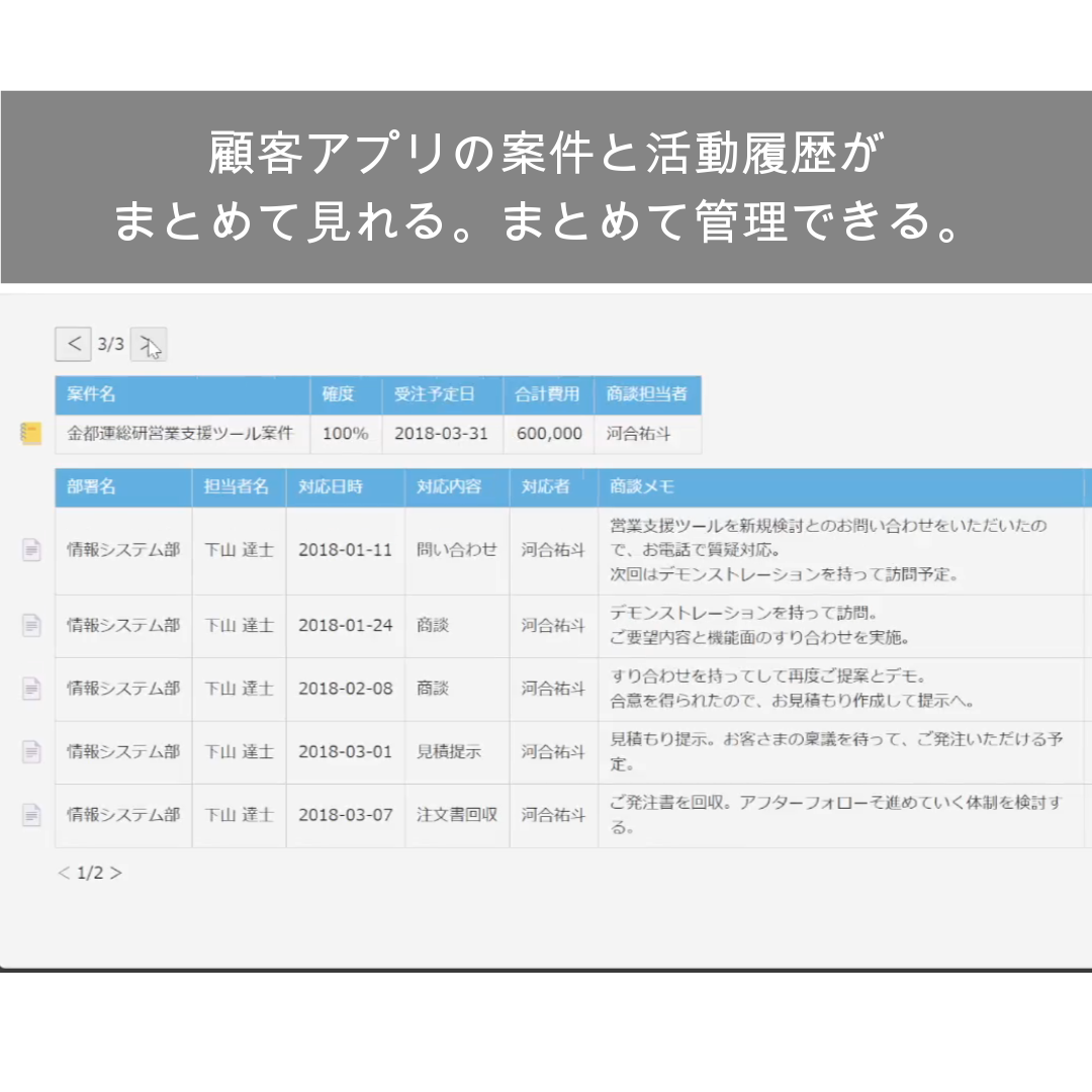 関連レコード - ネスト表示