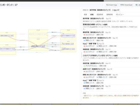 kintoneのER図・アプリ間の依存関係を確認する方法|変更前の点検と記録