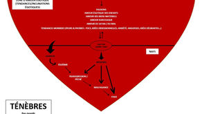 Les degrés de l'égarement