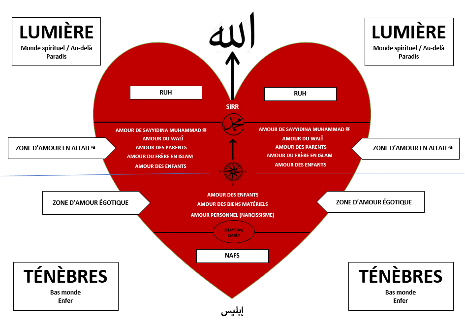 Sirat Al-Mustaqim - Blog - Stéphane Abdallah ILTIS