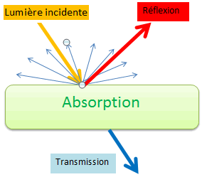 Transmission de Lumière - Blog - Stéphane Abdallah ILTIS