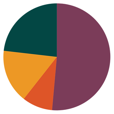 2023 - Central de custos.png