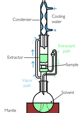 soxhlet extraction.png