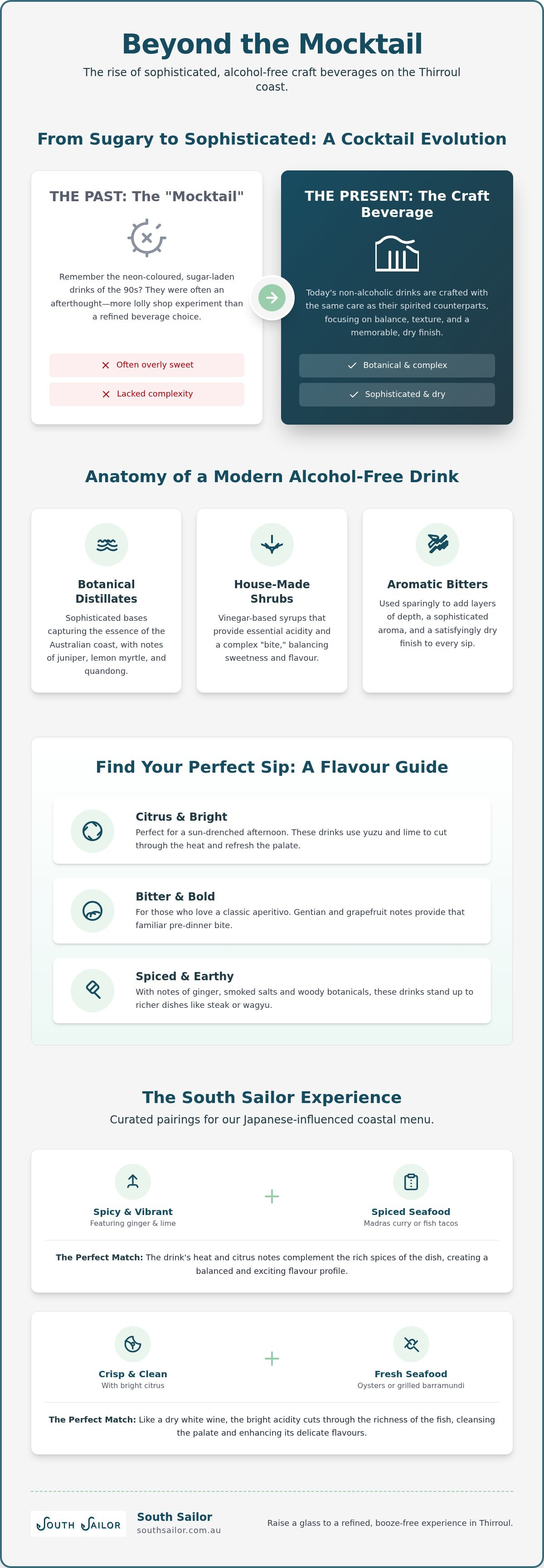 Non alcohol coctails