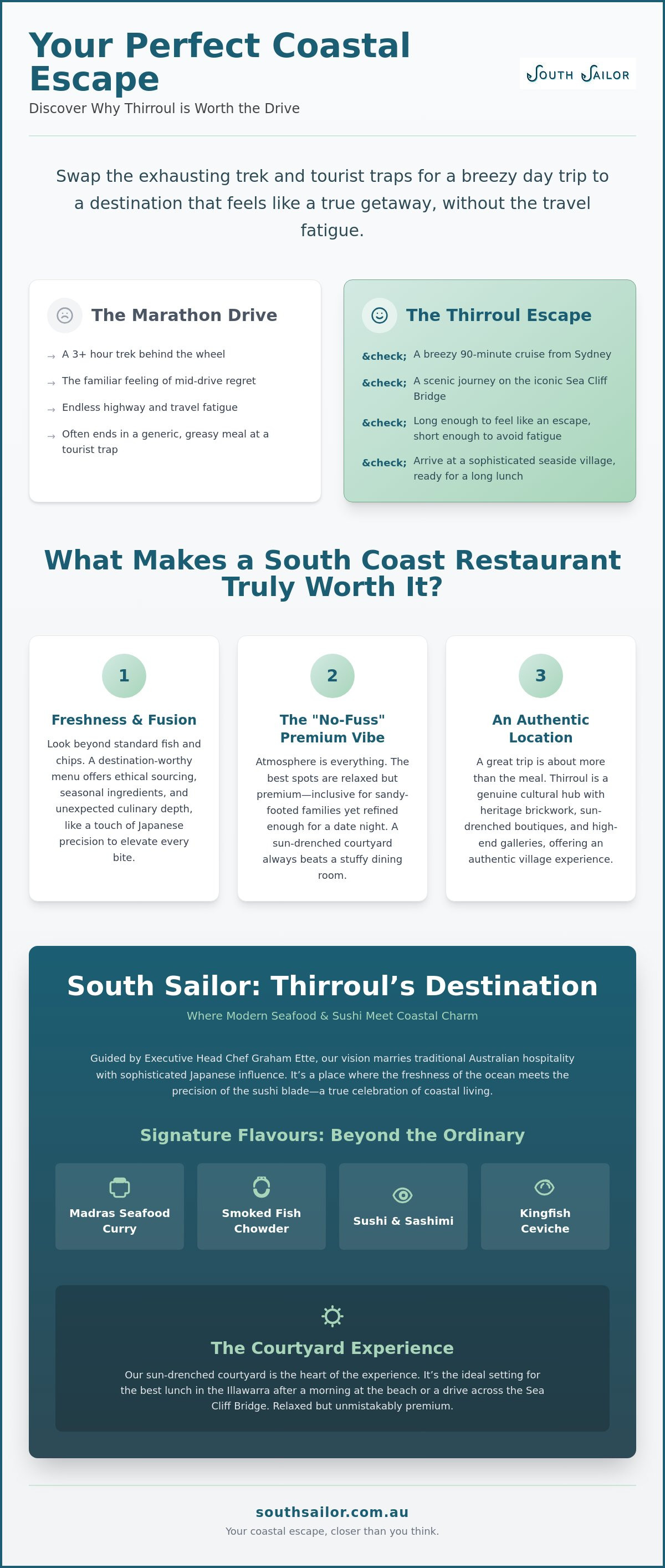 South Coast restaurants worth the drive