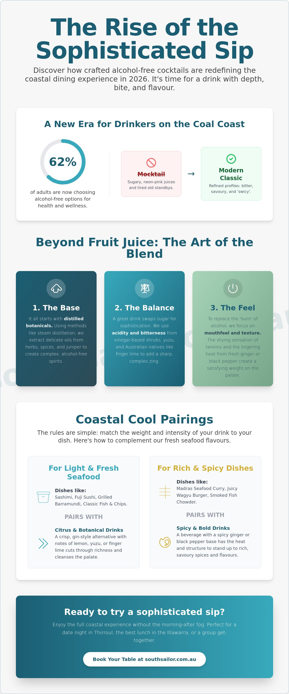 Non alcohol coctails