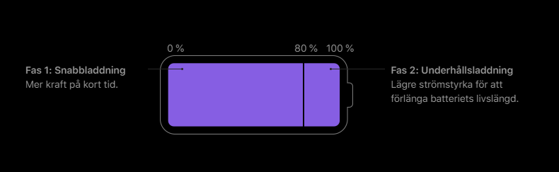 Varför Laddar Inte Min Iphone