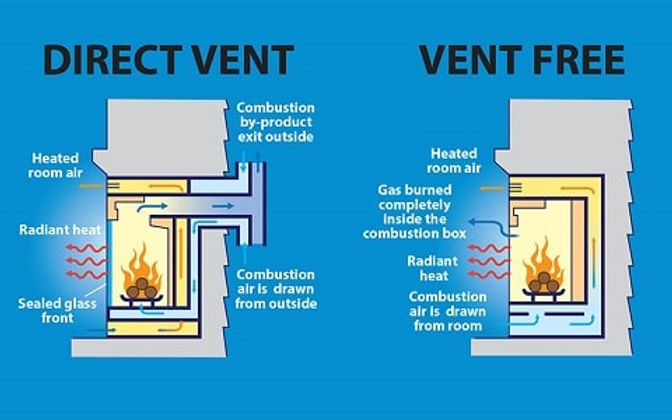 Gas fireplaces: Direct vent vs. Ventless