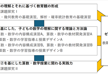 教職大学院生募集中!