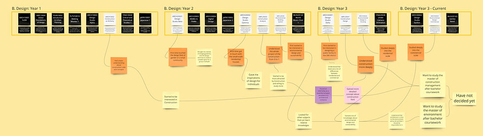 973306_Huang_Tingkai_Studio 03_JournalPhase1_Non-Hierarchical Subject Mapping.jpg