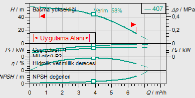 Helix V 407-1/16/E/S/400-50 Seçim Eğrisi