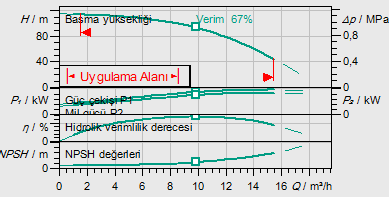 Helix FIRST V 1012-5/16/E/S/400-50 Seçim Eğrisi
