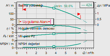 Helix FIRST V 424-5/25/E/KS/400-50 Seçim Eğrisi