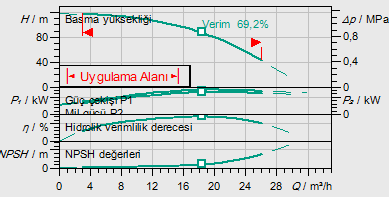 Helix FIRST V 1609-5/16/E/KS/400-50-FF240 Seçim Eğrisi