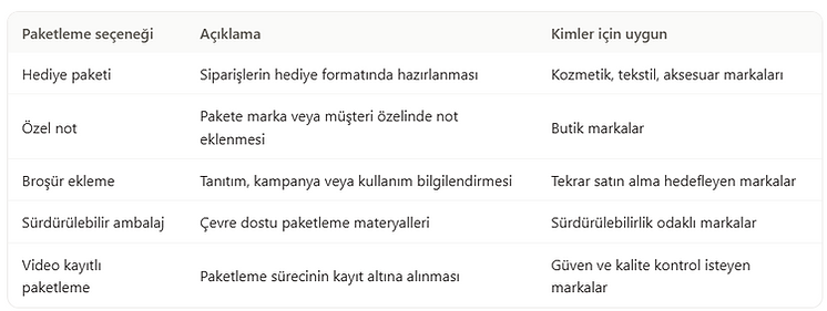 EcomMovers Paketleme.png