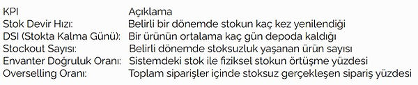 Gerçek Zamanlı Stok ve Kargo Takibi Nedir? E-Ticarette Neden Vazgeçilmezdir?