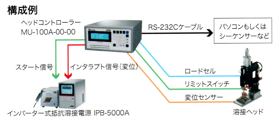 縮圖：點焊機用 加壓變位監視器MM-100A