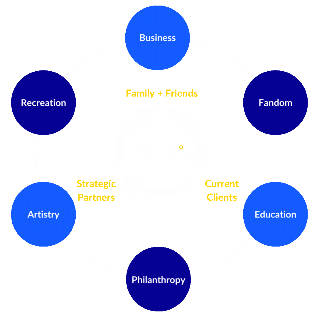 SIX° of Connection