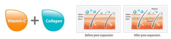 Thumbnail: WatersCo Shower Therapy Filter