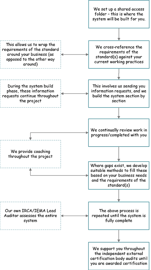 ISO 9001 Process - CS.png