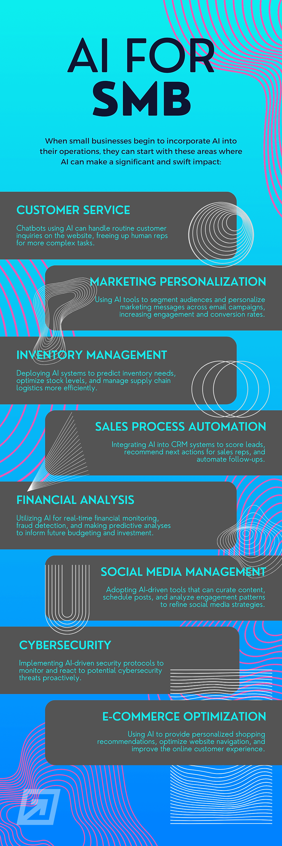 A simple and comprehensive infographics that shows how ai tools can help small and smb businesses to make profit