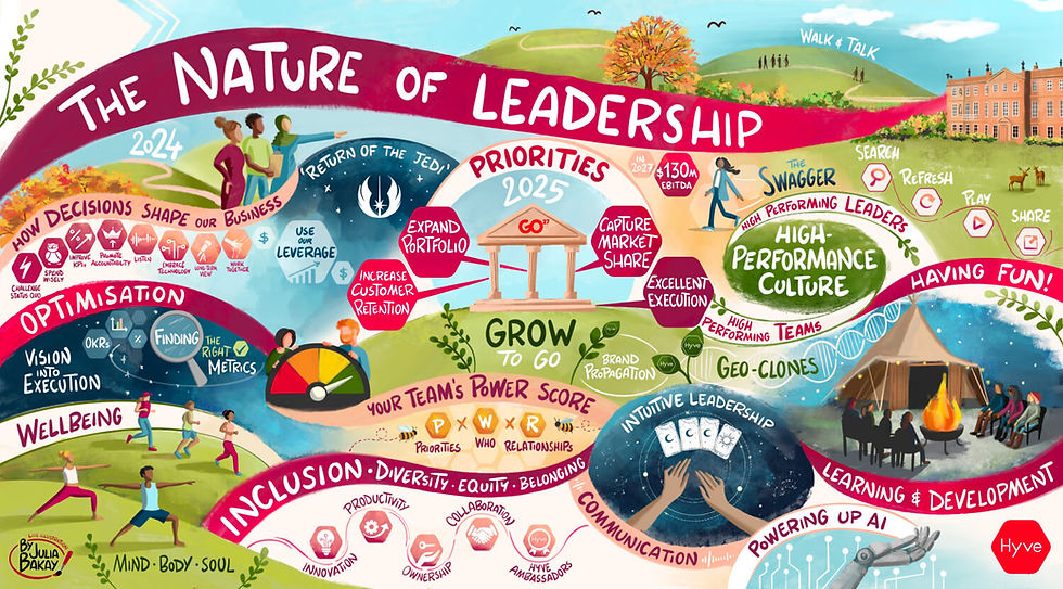 Visual Conference Summary - Live Graphic from Leadership Event
