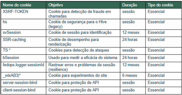 Tabela de cookies: Nome, Objetivo, Duração e Tipo de cookie. Política de Privacidade.
