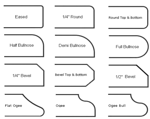 edge profiles countertops 