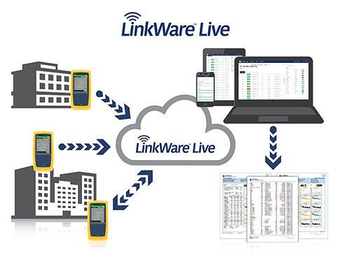 Thumbnail: Fluke Networks OptiFiber Pro OTDR w/SM Module