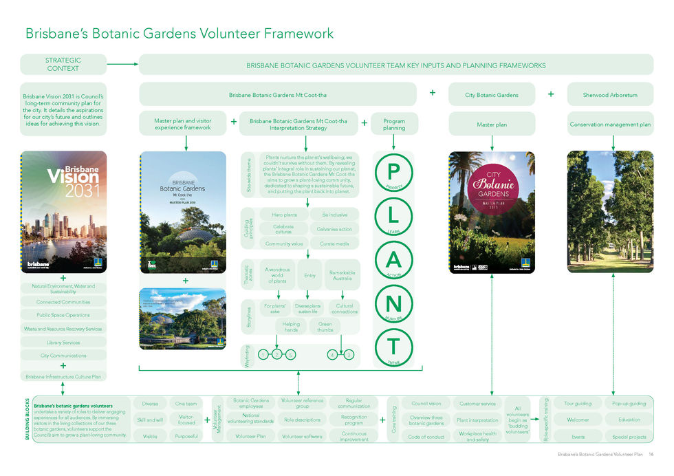 Pages from BBGMC - Volunteer Plan_v7-4