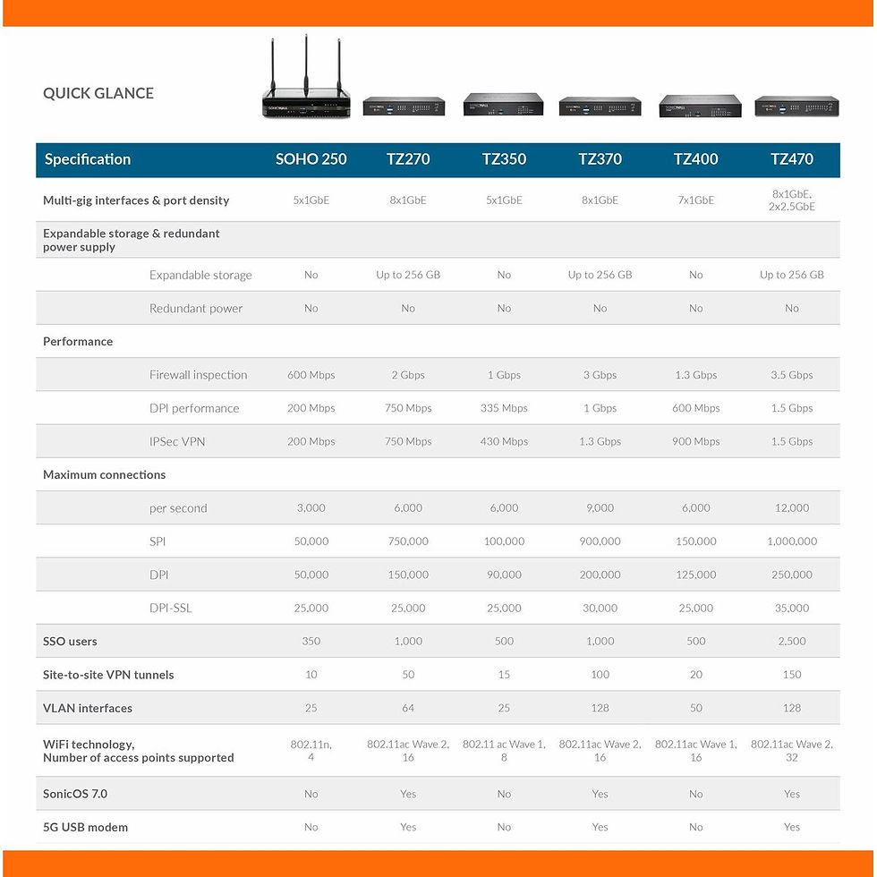 Miniaturbild: Firewall SonicWall TZ370