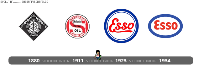 Historique logo Esso.gif