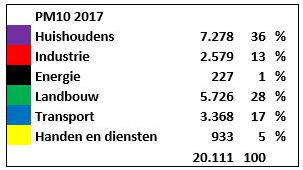 PM10-2017.JPG