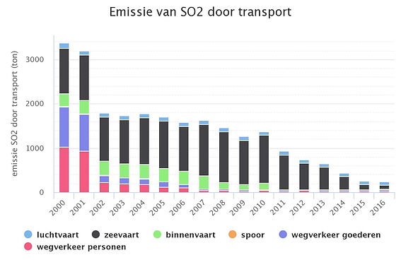SO2 door transport-03-2019.jpeg