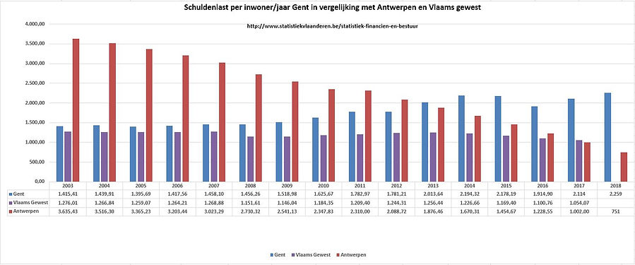 Gent-antw-Vlgw.JPG