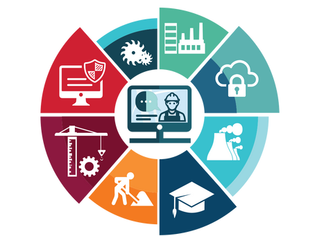 Análisis de Perfil: Localización