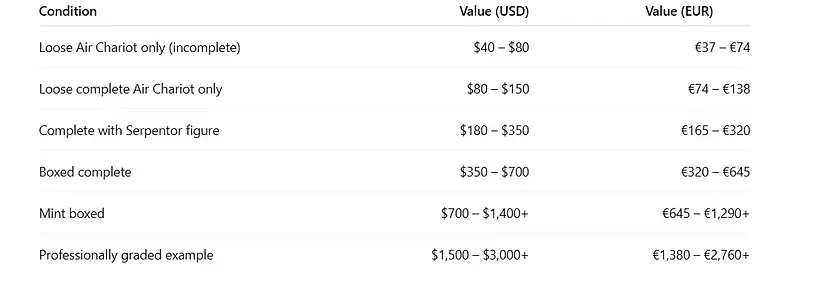 value air chariot.webp