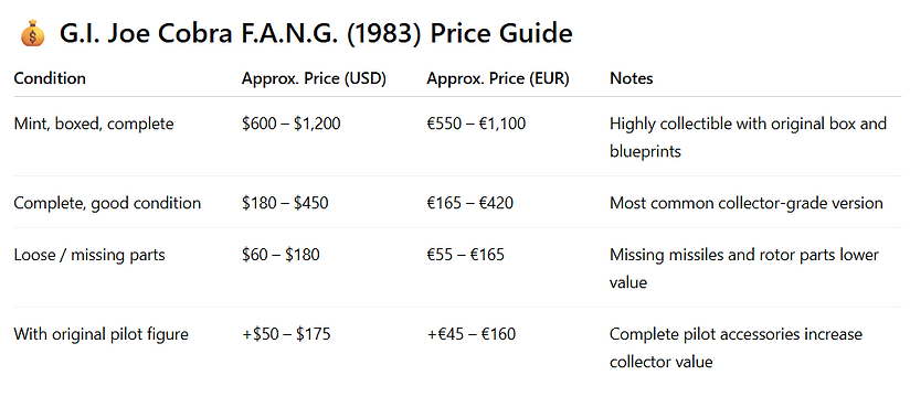 value fang 1983