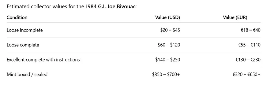 value bovouac.webp