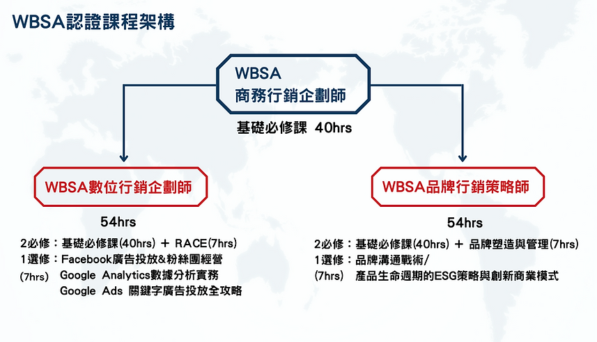 認證頁面架構圖.png