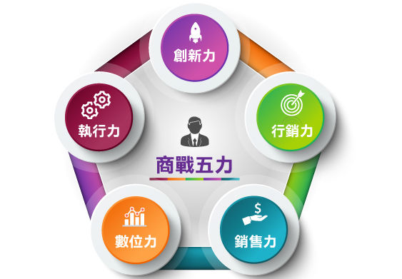 商戰五力fivepower_chart.jpg