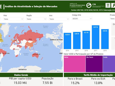 #ProjetoExportação: análise e atratividade e seleção de mercados