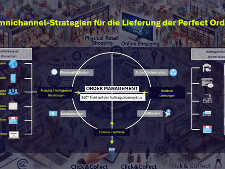 Deep Dive into the Perfect Order Index (3) - Gelingt es Ihren Omnichannel-Strategien nicht, die Perfect Order zu liefern?