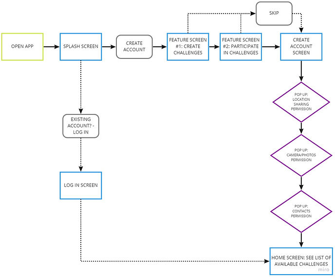 user flow_onboarding.jpg